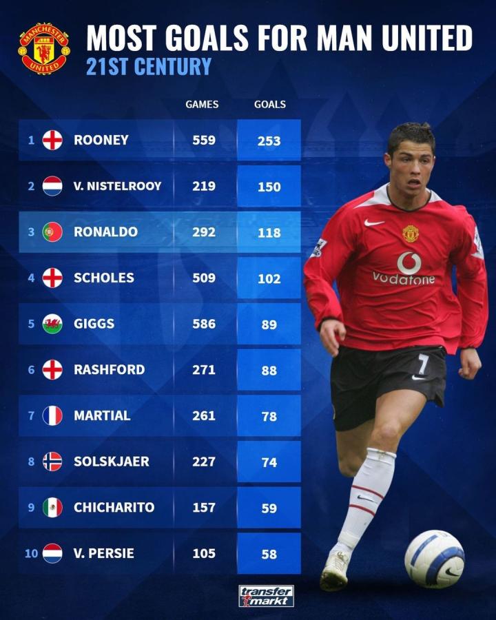 切尔西时期 切尔西时期